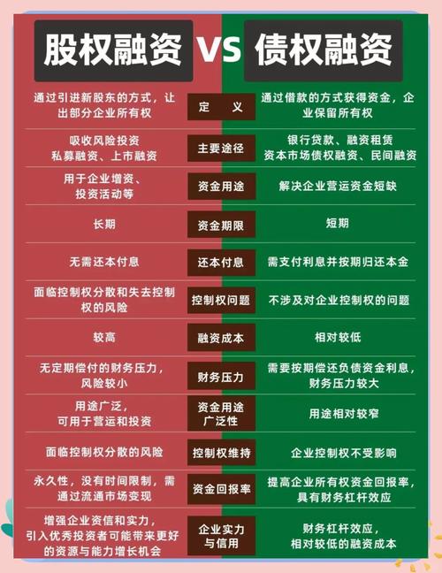 融资与配资区别大揭秘！选适合自己的投资方式看这里