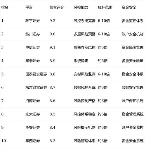 股票10倍配资_网上配资公司10倍杠杆_银行配资业务重启