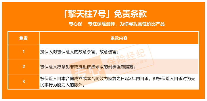 定期寿险和终身寿险的区别_定期寿险是什么_寿险公司的利润来源