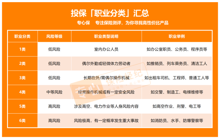 定期寿险和终身寿险的区别_寿险公司的利润来源_定期寿险是什么