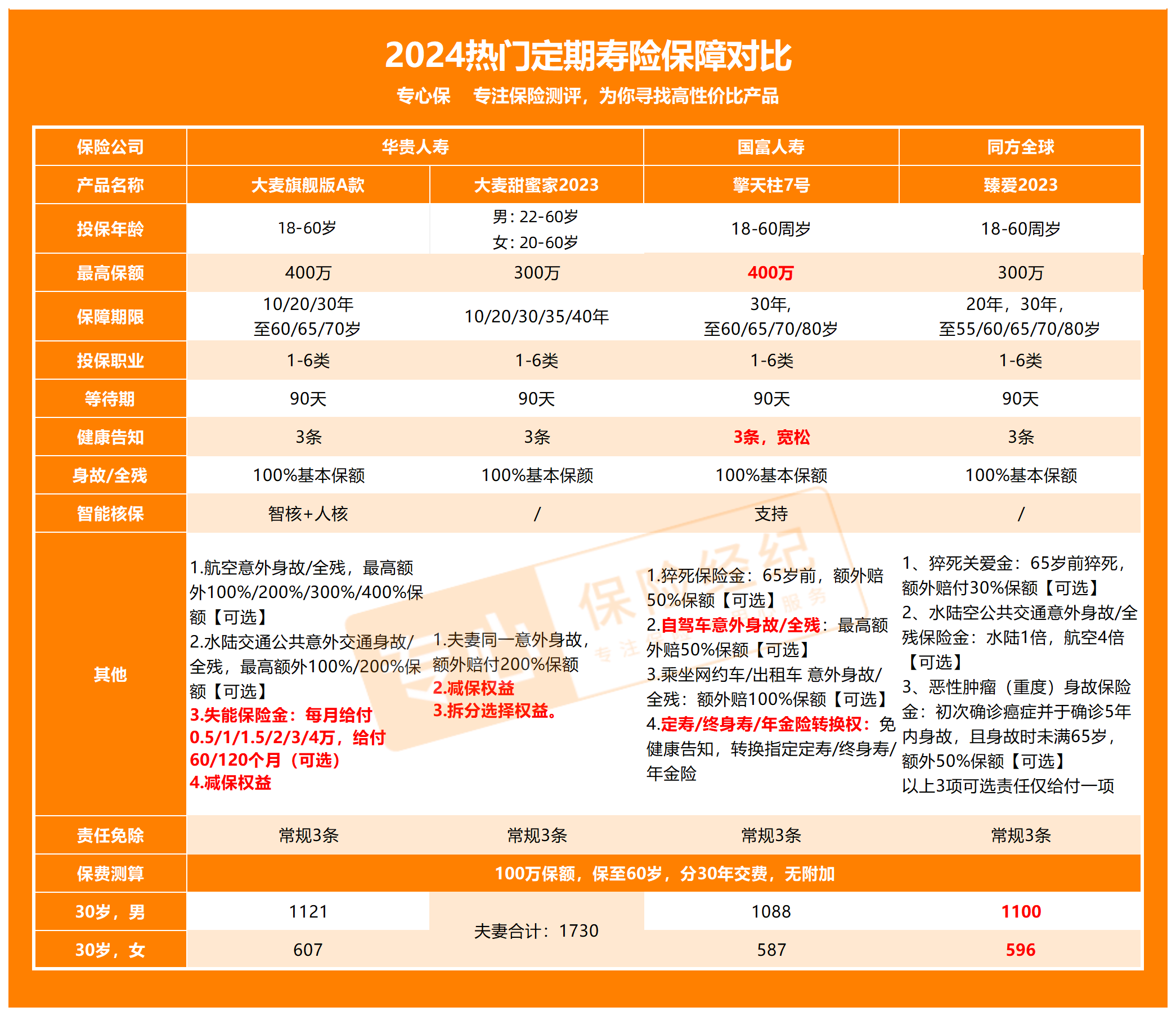 寿险公司的利润来源_定期寿险和终身寿险的区别_定期寿险是什么