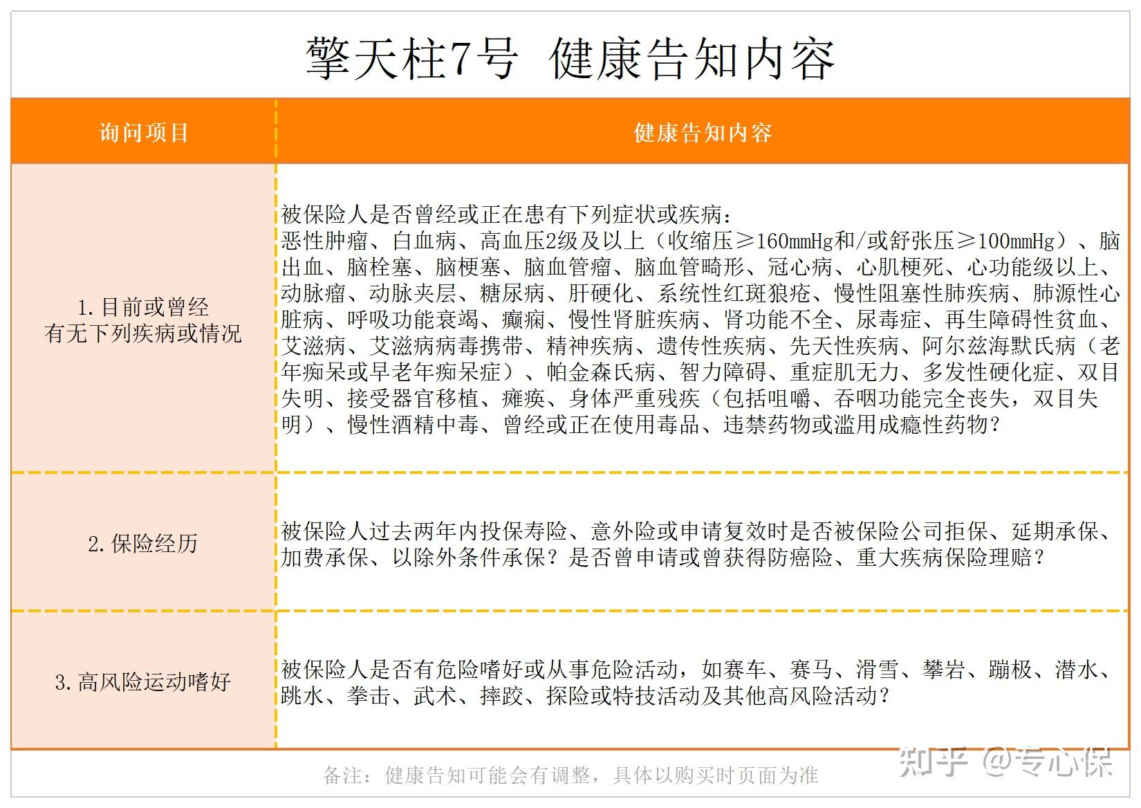 定期寿险和终身寿险的区别_寿险公司的利润来源_定期寿险是什么