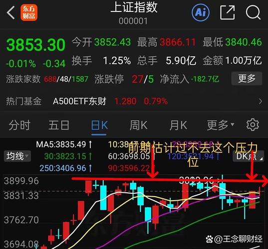 证券交易日线上直播互动 9:30-15:00实时解盘推股