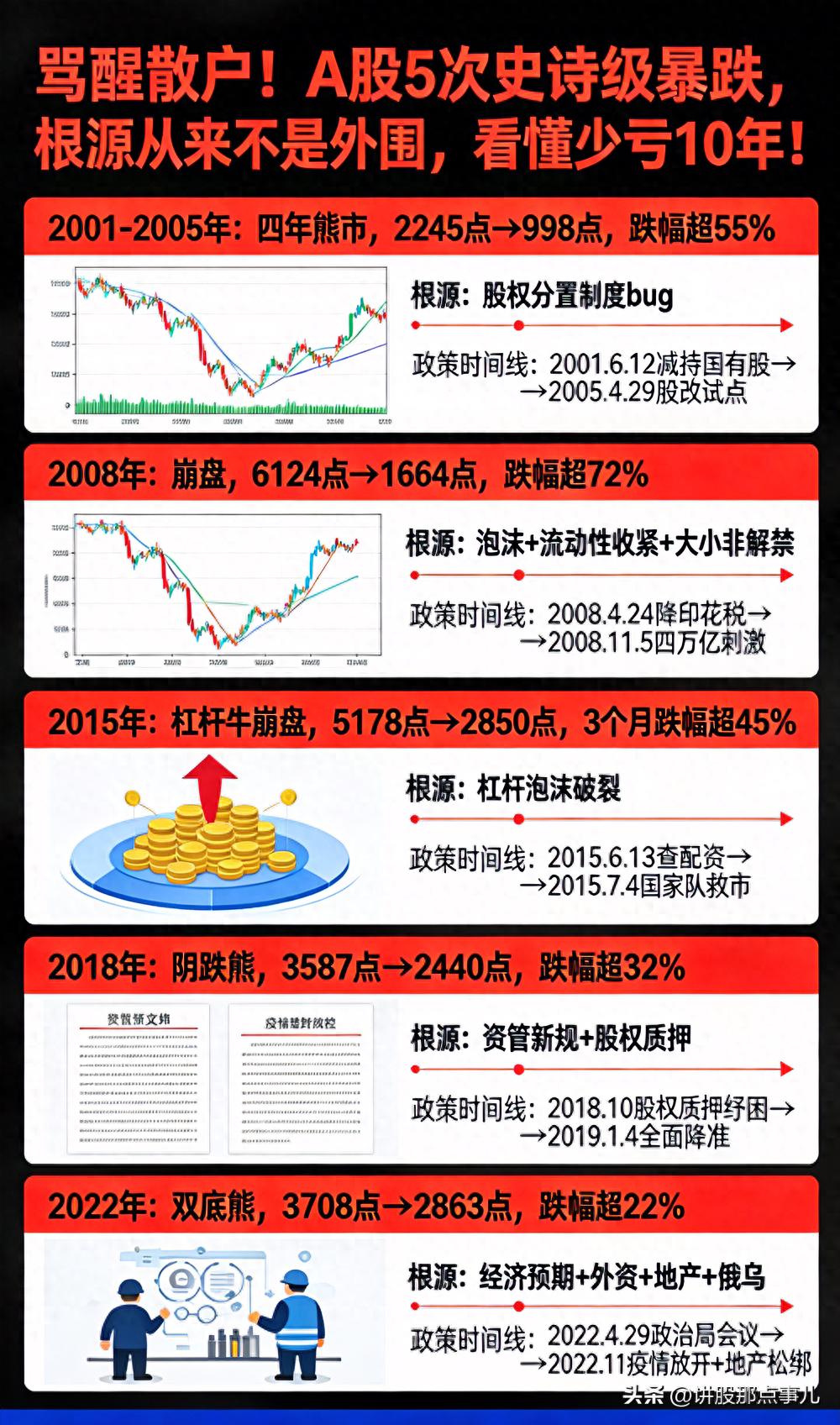股票10倍配资必看！A股暴跌规律揭秘，教你躲过腰斩