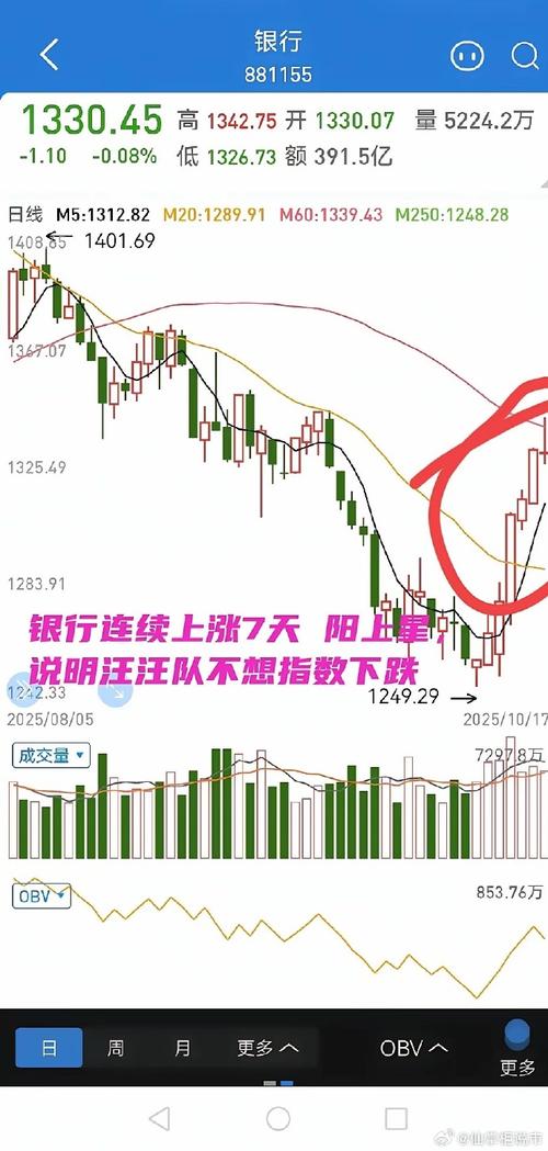 A股暴跌原因_政策救市有效性_股票10倍配资