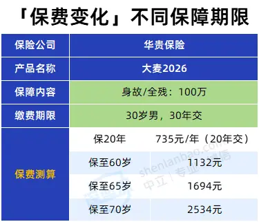 寿险公司靠什么赚钱？一文搞懂利润来源