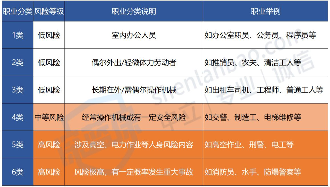定期寿险怎么选_寿险公司的利润来源_定期寿险与终身寿险的区别