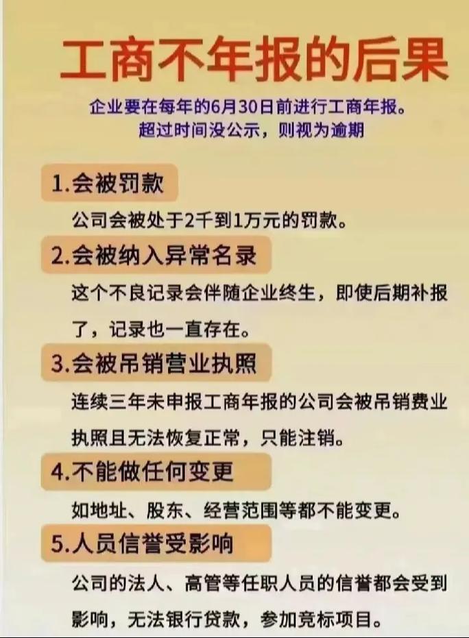 贵阳年报不收费政策_企业年报没有报有什么后果_贵阳经营主体年报流程指南