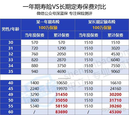 寿险公司靠什么赚钱？三差揭秘
