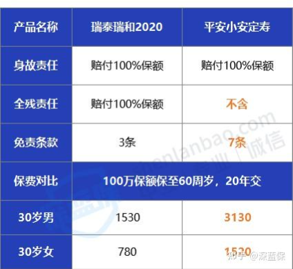 终身寿险_寿险公司的利润来源_定期寿险