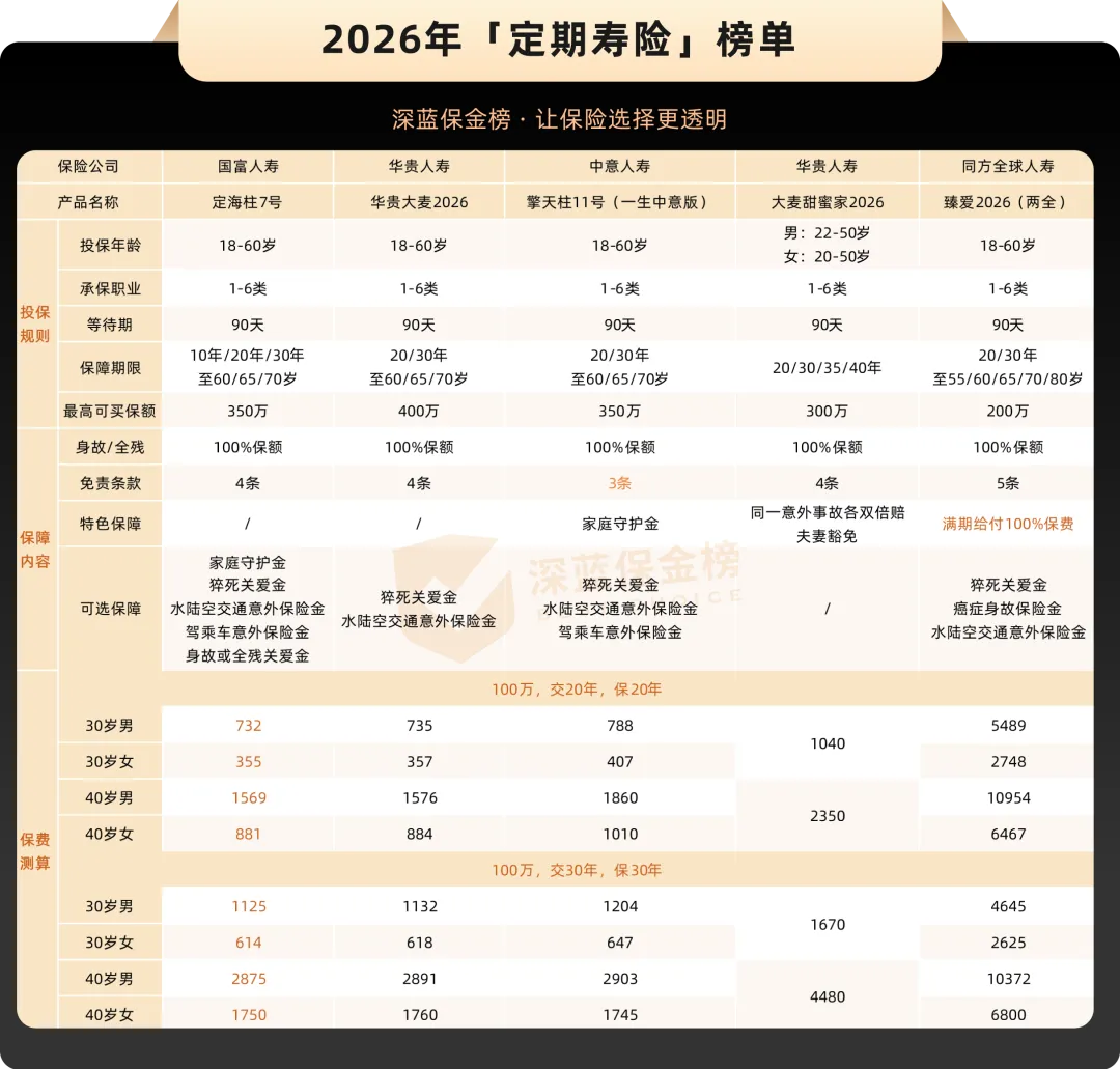 定期寿险_寿险公司的利润来源_终身寿险