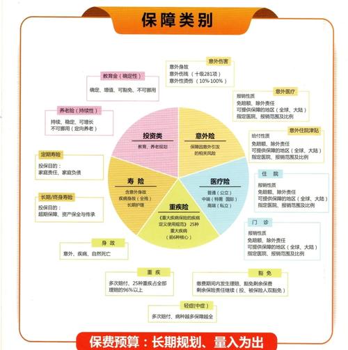 终身寿险_寿险公司的利润来源_定期寿险