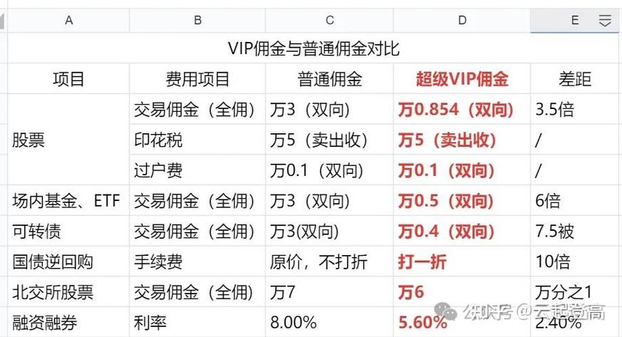 炒股开户选哪家？手续费万0.85怎么开