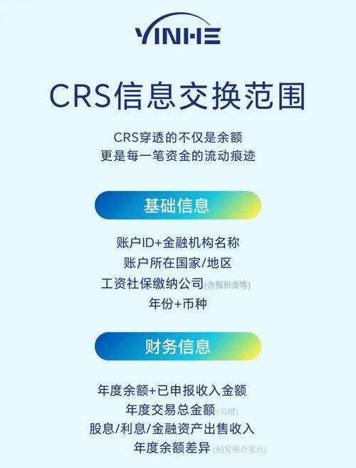 CRS背景下中国居民境外资产收入申报个税指南及范围