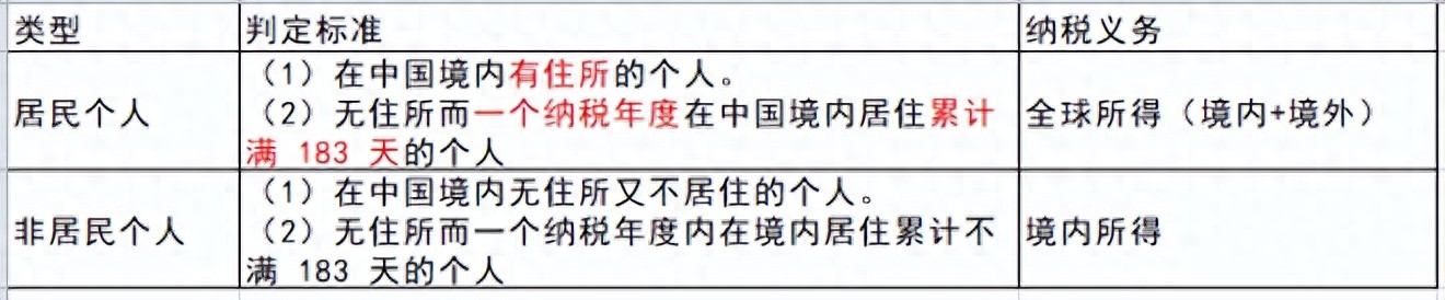 纳税义务人分类_股票盈利需要交个人所得税吗_纳税义务人范围