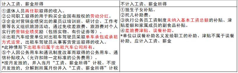 纳税义务人分类_纳税义务人范围_股票盈利需要交个人所得税吗
