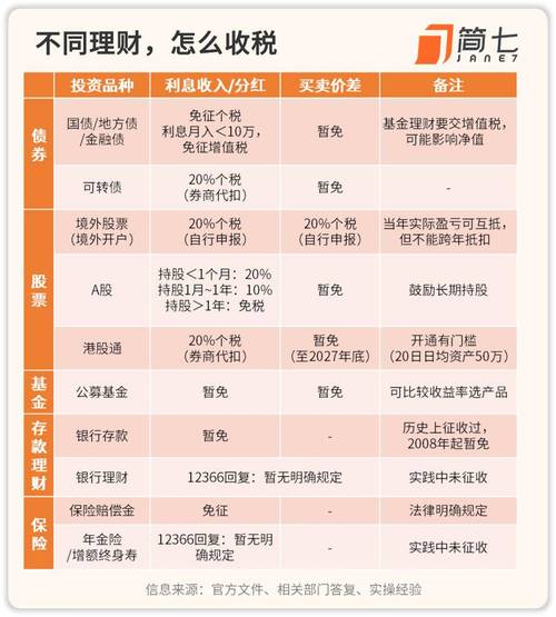 纳税义务人范围_纳税义务人分类_股票盈利需要交个人所得税吗