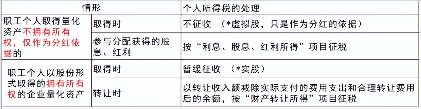 纳税义务人分类_股票盈利需要交个人所得税吗_纳税义务人范围