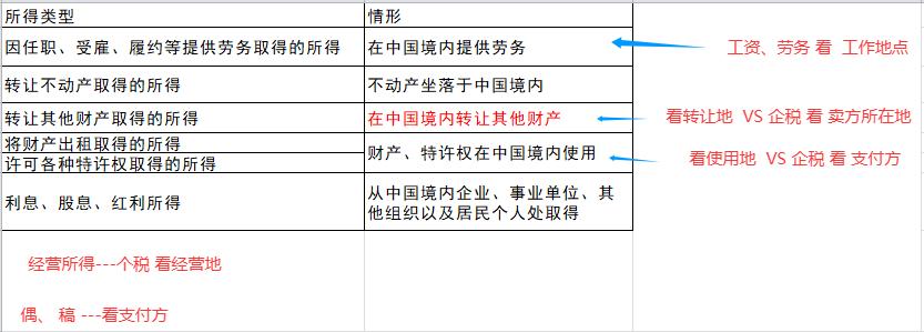 股票盈利需要交个人所得税吗_纳税义务人分类_纳税义务人范围