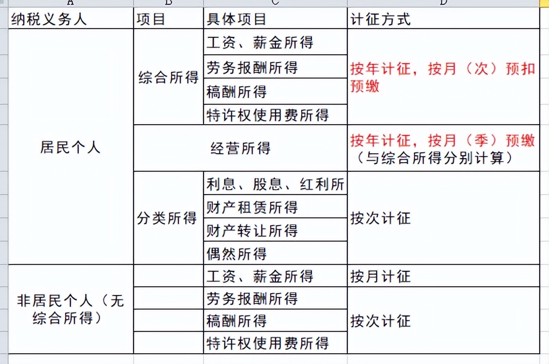 纳税义务人范围_股票盈利需要交个人所得税吗_纳税义务人分类