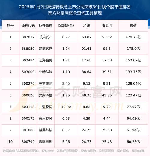 高送转对股票价格的影响_股票高送转是好还是坏_怎么知道股票高送转