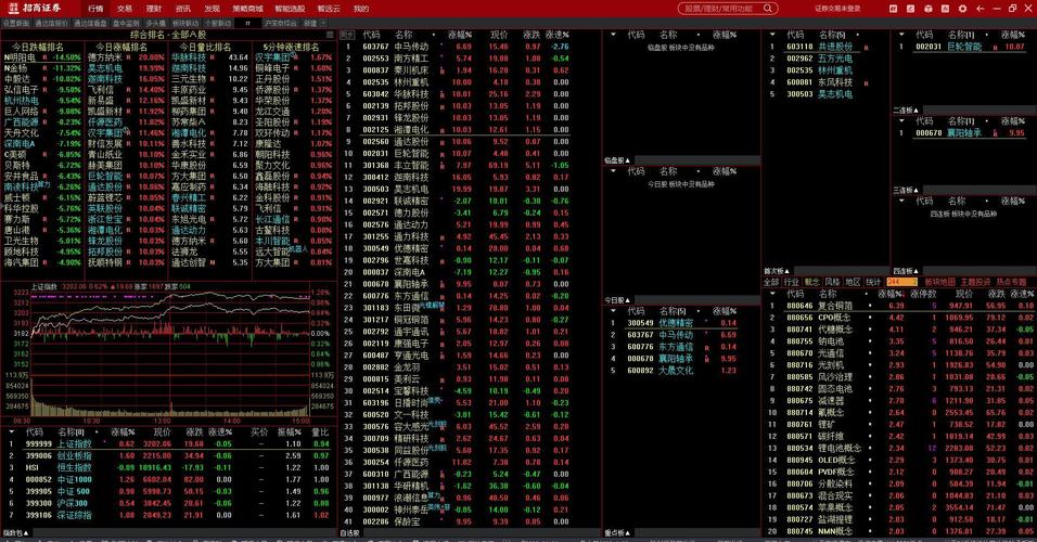 证券交易日线上直播平台互动_股票技术分析工具_股票直播间互动软件