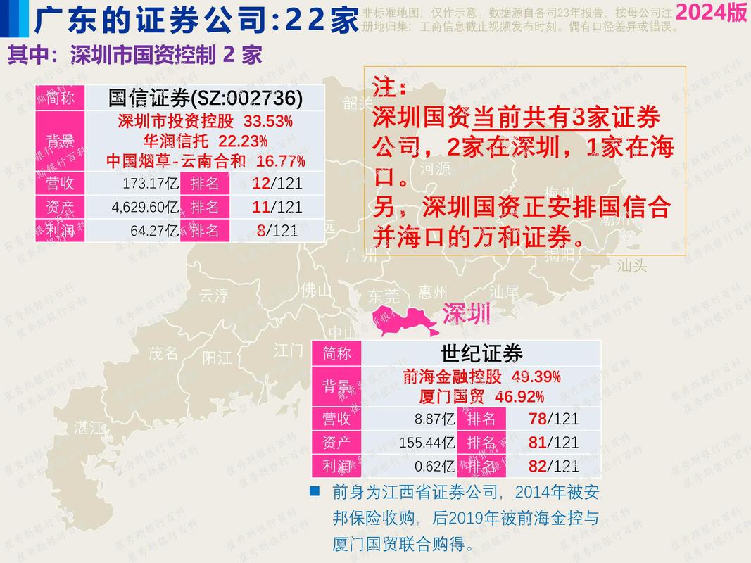 保利地产参股粤港证券_保利配资_粤港证券股东背景