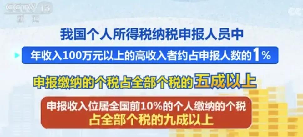 股票盈利需要交个人所得税吗_经济底层逻辑_M2货币流动