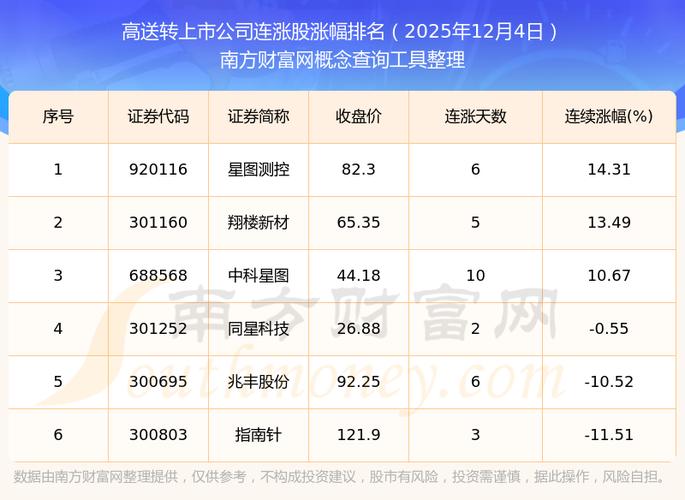 股价表现量能分析_高送转股票挑选核心指标_怎么知道股票高送转