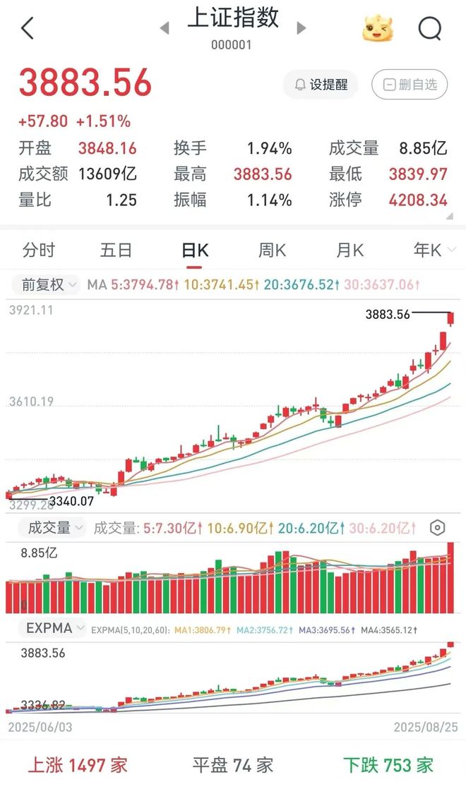 股票正规配资公司_寒武纪股价分析_A股散户投资价值