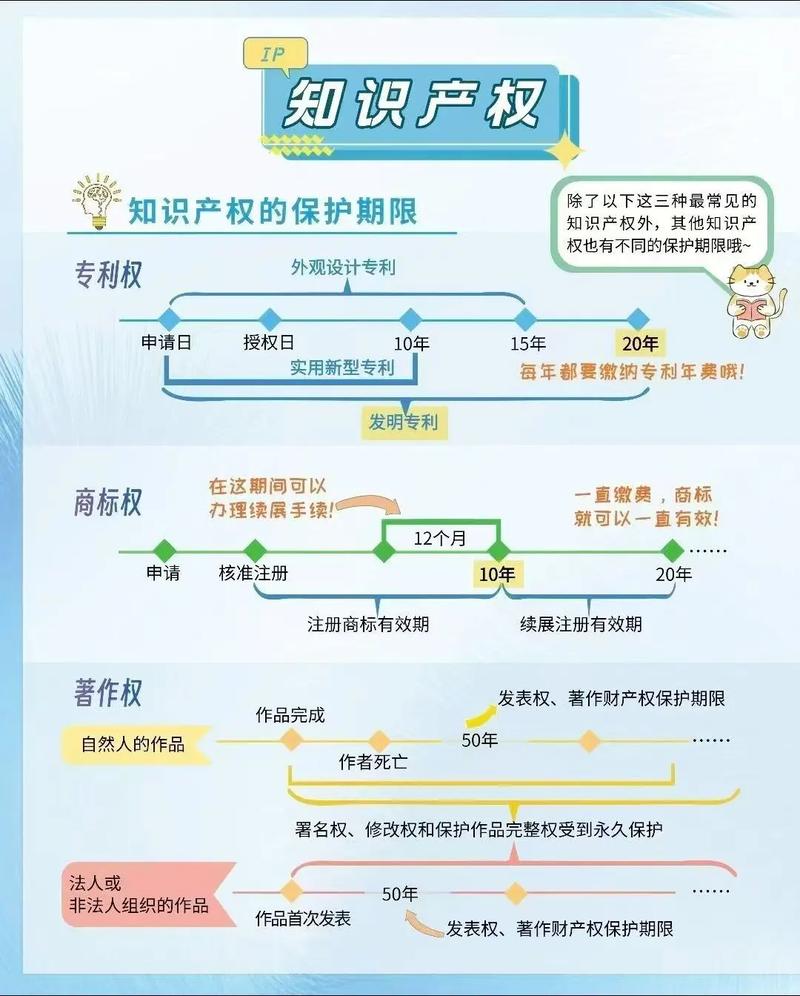 做知识产权贯标的好处_知识产权类型_知识产权定义