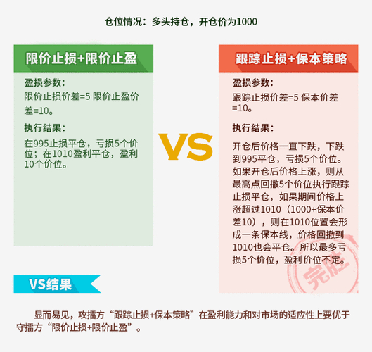金融挂单交易类型_股票做单是什么意思_限价单止损单止盈单区别