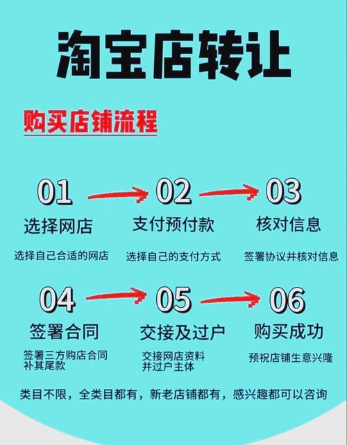 亚马逊跟卖操作_跟卖原理_跟卖注意事项_卖家好货到村怎么设置