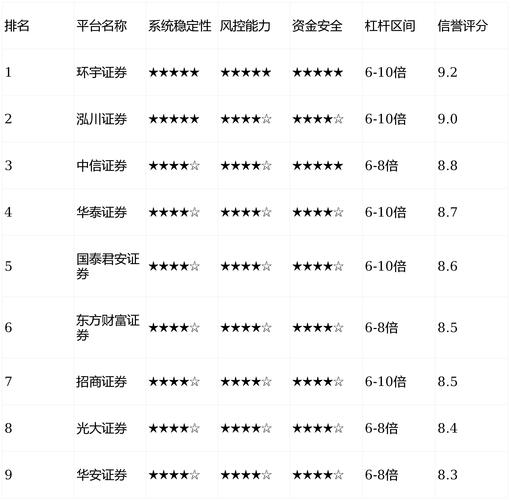 正规MT5交易平台排名_MT5软件下载_配资公司排行