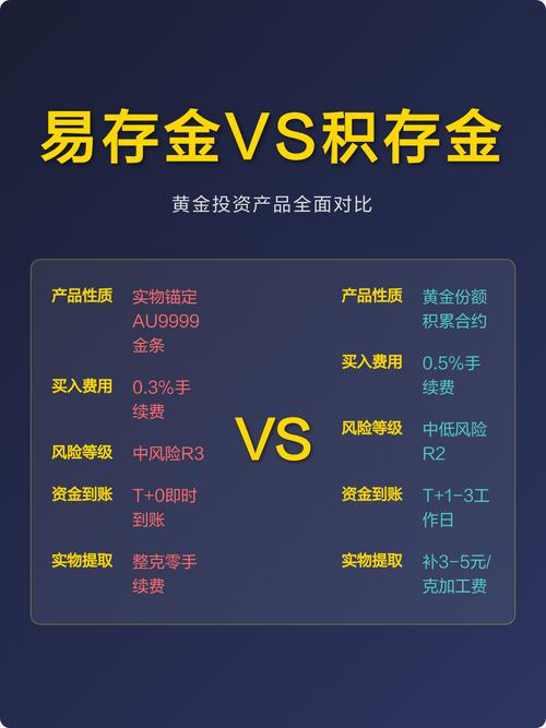 黄金期货交易服务商评测_黄金期货服务商选择指南_配资公司排行