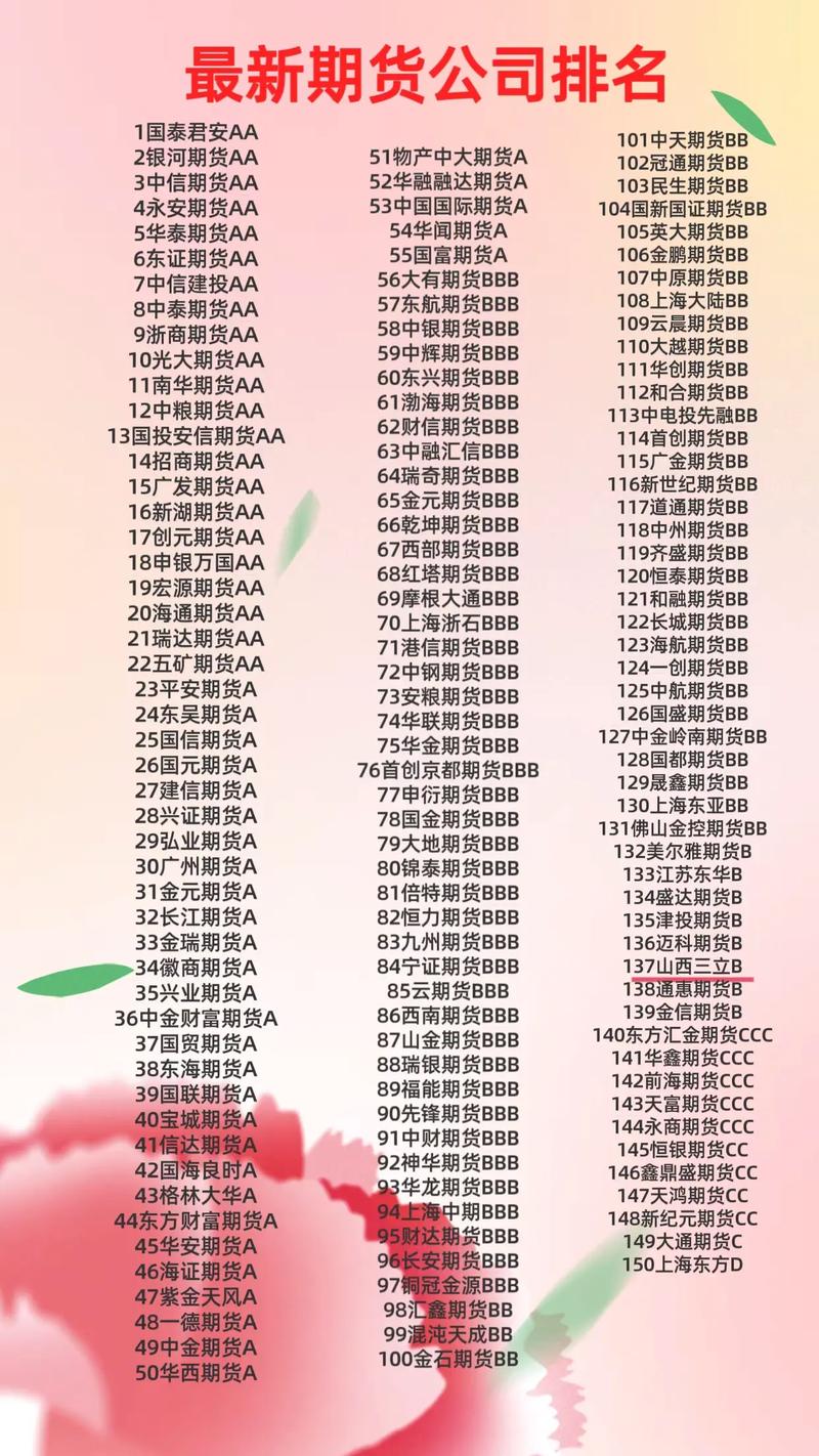 期货配资优点缺点_期货配资风险控制_配资公司排行