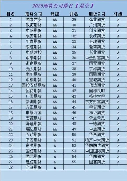 期货交易软件哪家强？2026配资公司排行参考