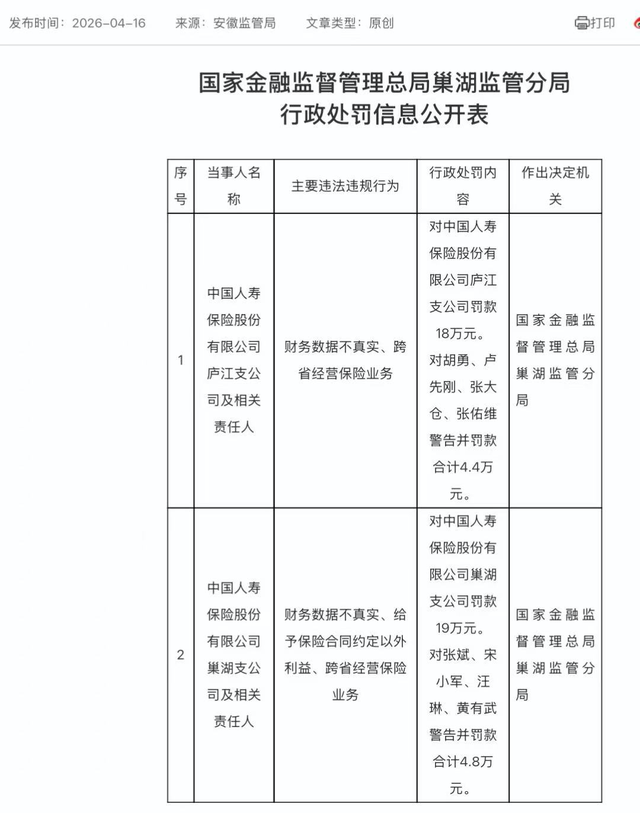 中国人寿庐江巢湖支公司违规被罚，投保注意这些红线