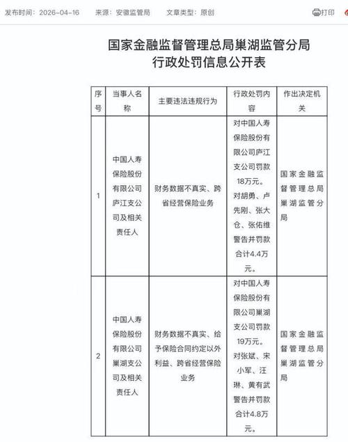 中国人寿保险股份有限公司庐江支公司 财务数据不真实 跨省经营保险业务_中国人寿保险股份有限公司官方网站