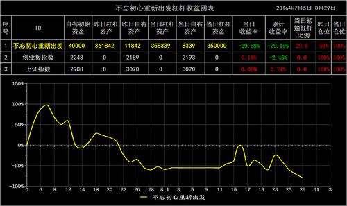 实盘配资开户流程_杠杆比例风险控制_配资操作