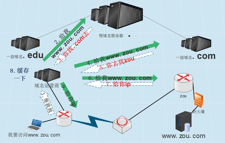 投资中文手机域名当银行，值不值？找答案看这里