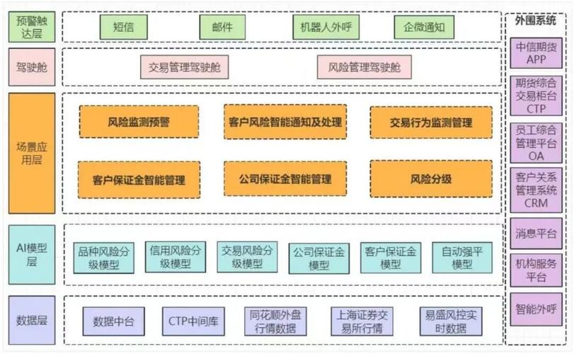 期货配资平台资金规模风控能力服务质量_期货配资网_淄博专业股票配资价格配资额度费用