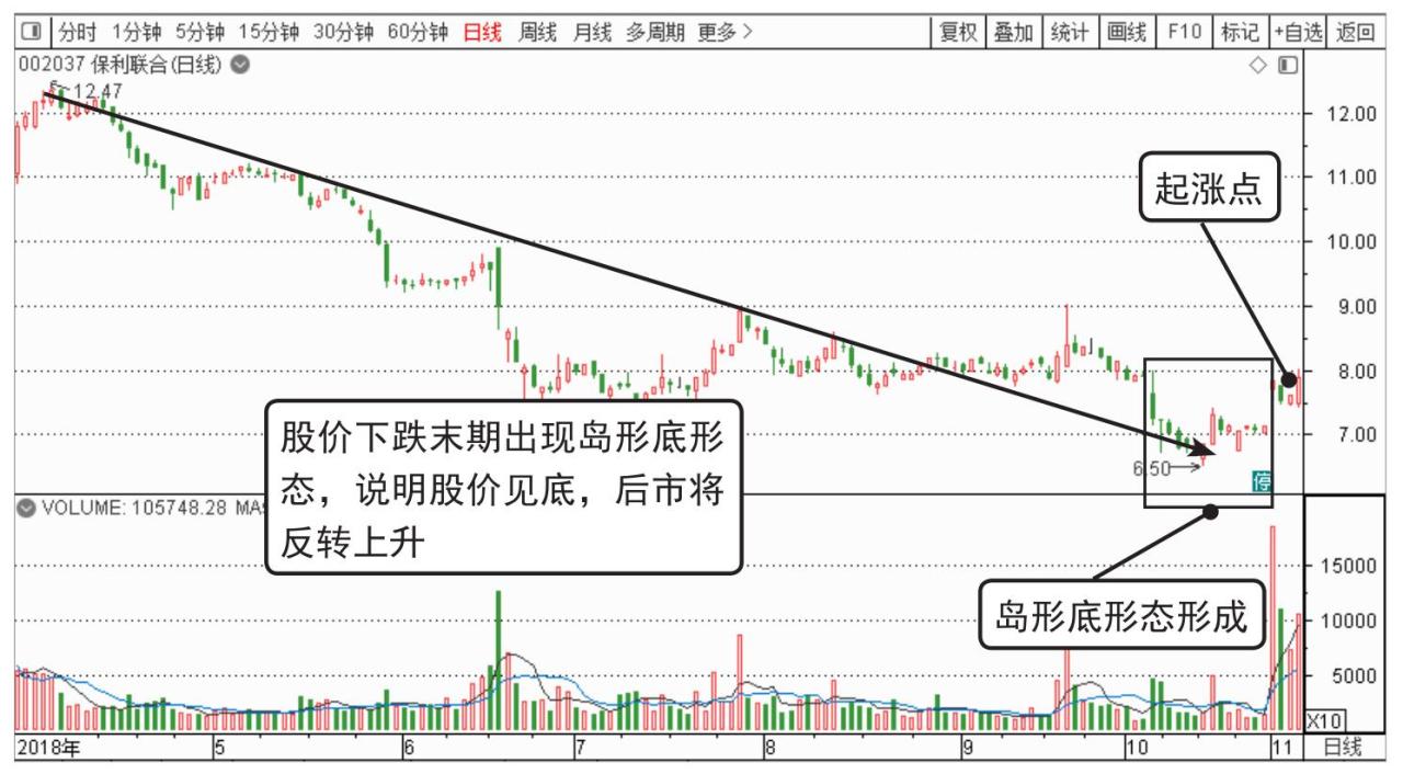 三重底起涨点分析_K线底部形态起涨点_短线炒股的技巧