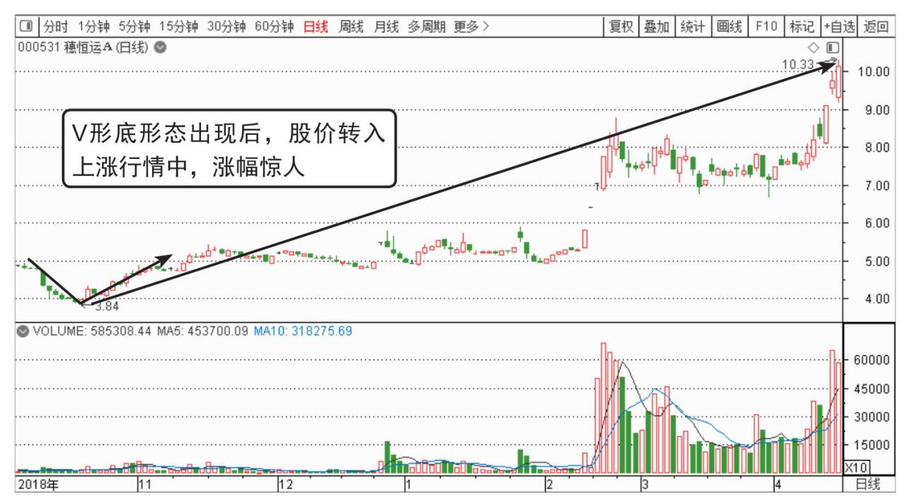 短线炒股的技巧_三重底起涨点分析_K线底部形态起涨点