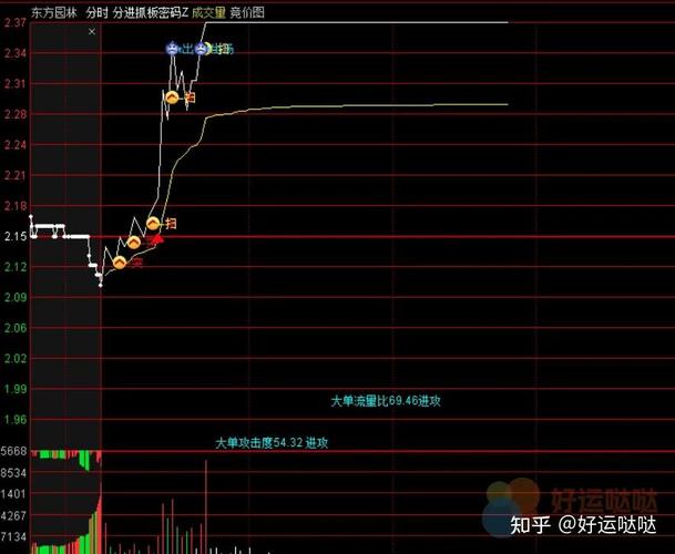 股票入门：5个技术分析指标简单看懂