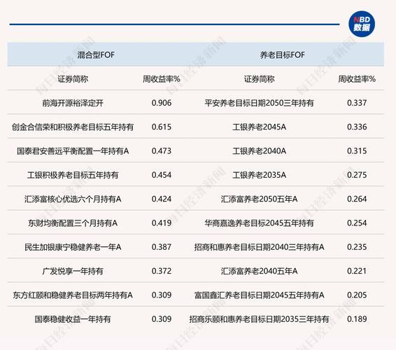 私募配资来源揭秘：FOF基金竟是场外配资？