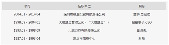 公募基金总经理离职创业_私募基金行业发展现状_私募股权投后管理办法