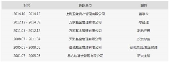 公募基金总经理离职创业_私募基金行业发展现状_私募股权投后管理办法