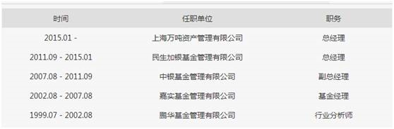 公募基金总经理离职创业_私募基金行业发展现状_私募股权投后管理办法