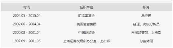 公募基金总经理离职创业_私募股权投后管理办法_私募基金行业发展现状